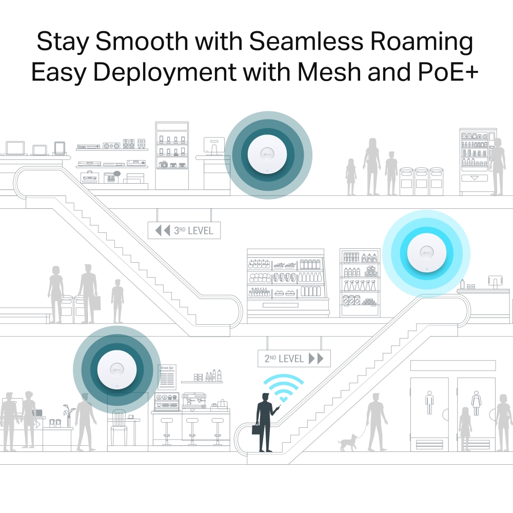 EAP680 WiFi 6 Access Point