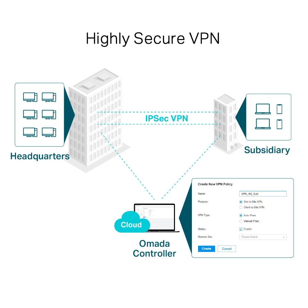 ER605 (TL-R605) V2 Omada Gigabit VPN Router