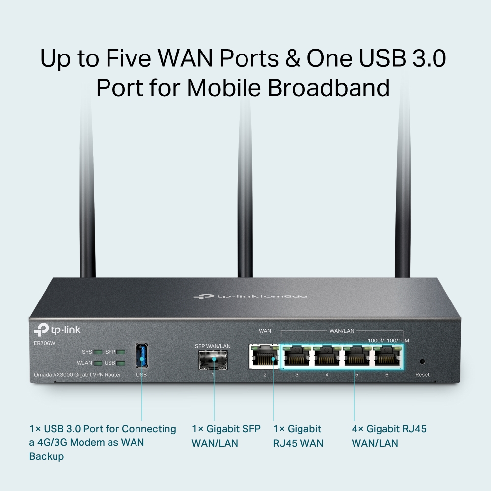 ER706W Omada AX3000 Gigabit VPN Router