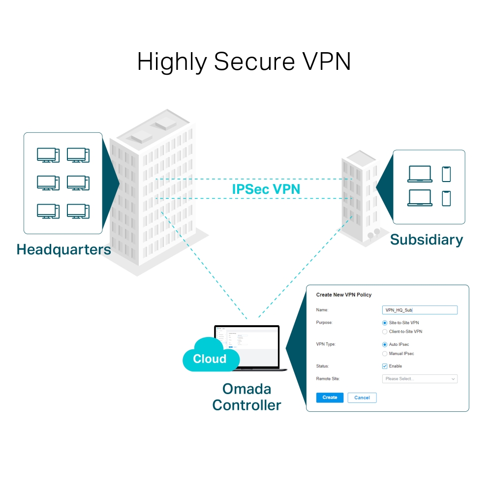 ER7206 (TL-ER7206) V2 Omada Gigabit VPN Router