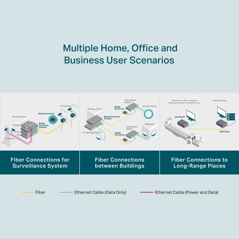 MC200CM Gigabit Multi-Mode Media Converter