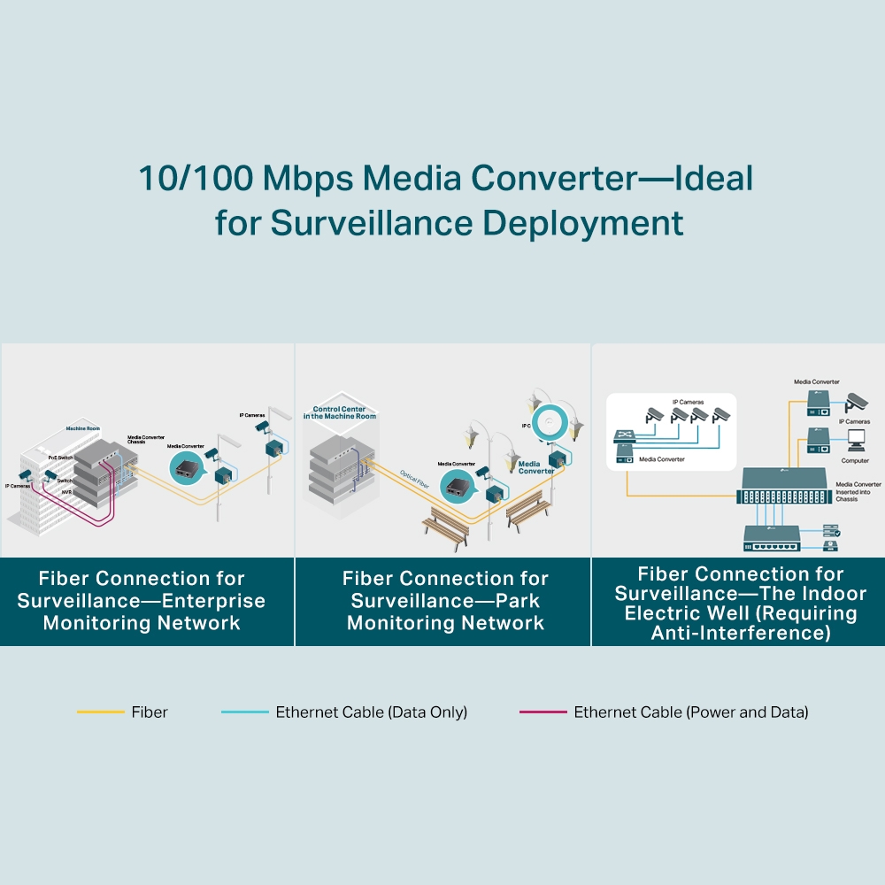 TL-FC111A-20 10/100 Mbps WDM Media Converter