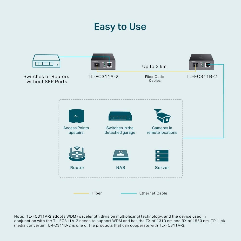 TL-FC311A-2 Gigabit WDM Media Converter