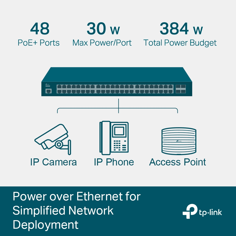 TL-SG3452P 48 Bağlantı Noktalı PoE+ ile JetStream 52 Bağlantı Noktalı Gigabit L2+ Yönetilen Anahtar